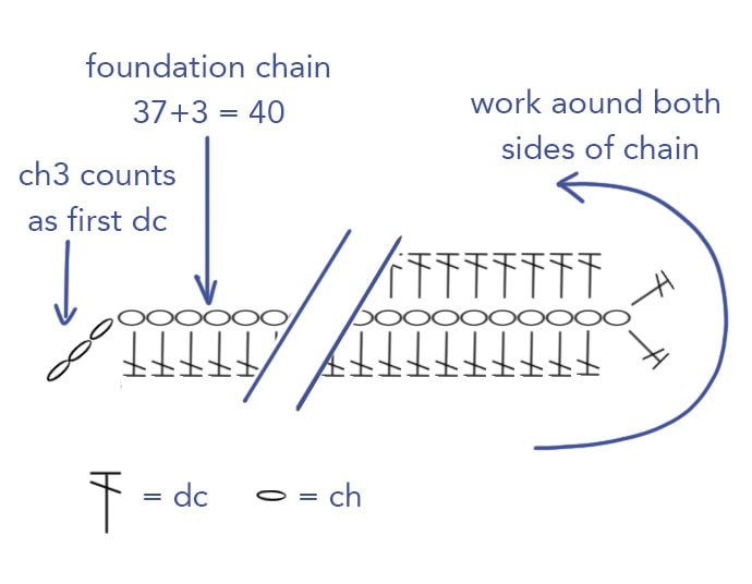 crochet pattern diagram