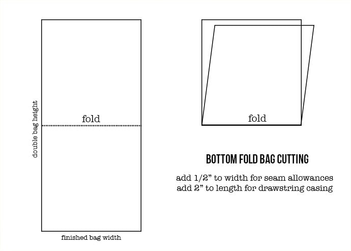 mesh produce bag cutting instructions